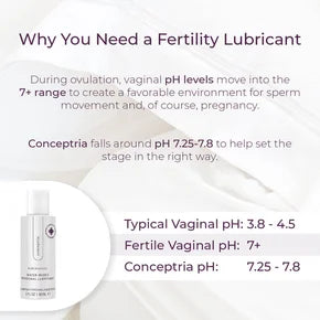 Conceptria - Fertility Friendly Lubricant